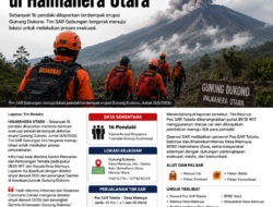 Erupsi Dukono Picu Evakuasi 16 Pendaki di Halmahera Utara