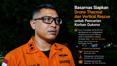 Basarnas Siapkan Drone Thermal dan Vertical Rescue untuk Pencarian Korban Dukono
