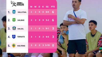 Halut Pimpin Klasemen Futsal Porprov V Malut 2026, Halbar Tempel Ketat