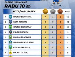Halmahera Utara Pimpin Klasemen Sementara Porprov V Maluku Utara 2026, Tuan Rumah Langsung Tancap Gas