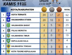 Perburuan Juara Umum Memanas, Halmahera Utara Tempel Ketat Ternate di Porprov Malut 2026