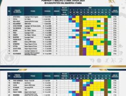 Catat! Ini Jadwal Lengkap 27 Cabor Porprov V Malut 2026 di Halmahera Utara