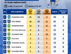 Halut Kokoh di Puncak Klasemen Medali Porprov V Malut, Unggul Enam Emas dari Ternate