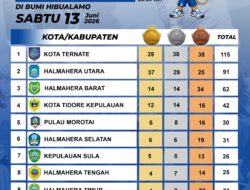 Klasemen Porprov V Maluku Utara Memanas, Ternate Kokoh di Puncak, Halmahera Utara Terus Menekan
