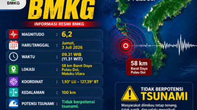 Gempa M6,2 Guncang Pulau Doi, BMKG: Tak Berpotensi Tsunami
